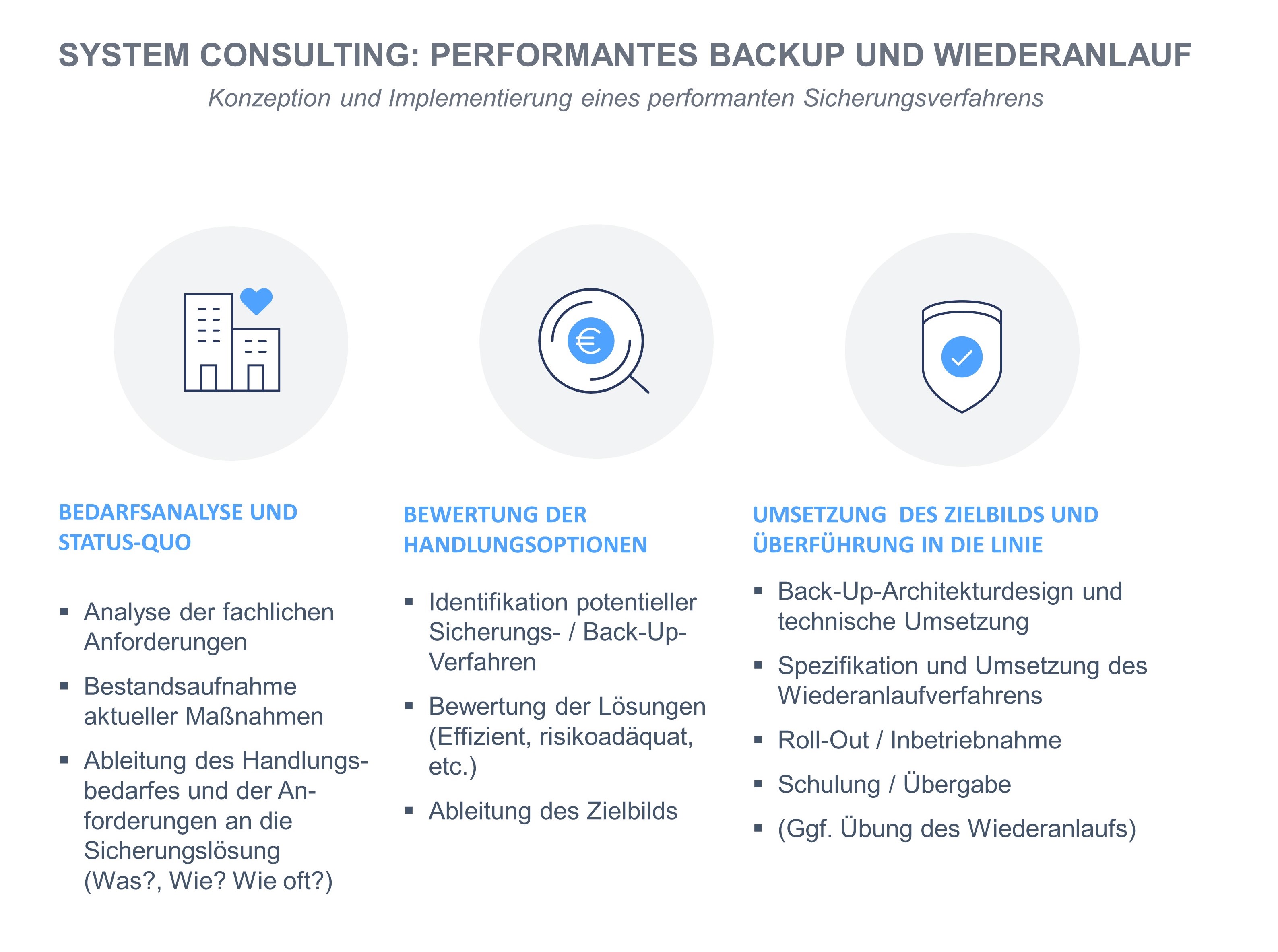 System Consulting: Performantes Backup, Archivieren und Löschen