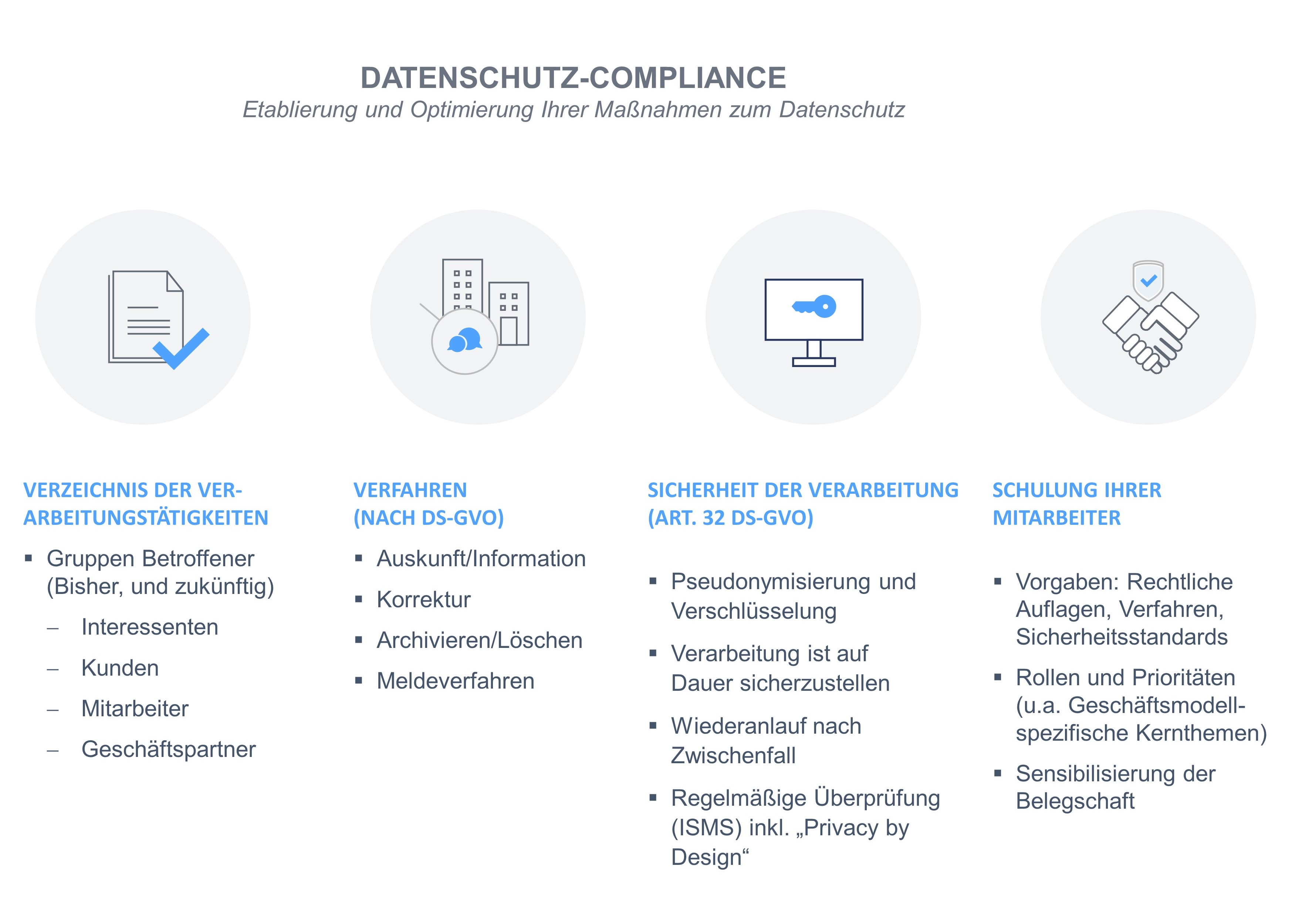 Datenschutz-Compliance - Day 1 für Neugründungen