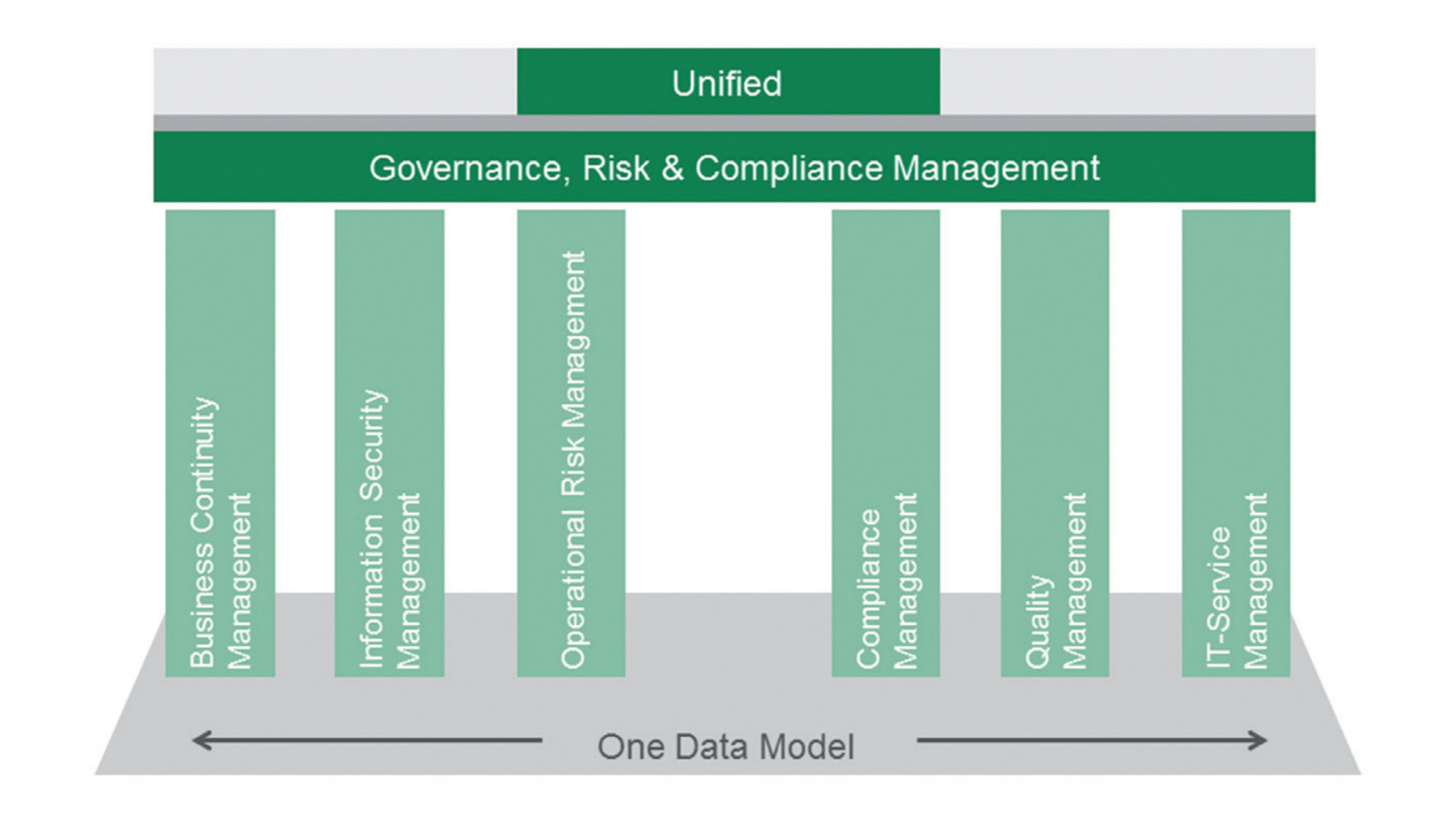 HiScout - Integriertes Governance-, Risiko- und Compliance Management 